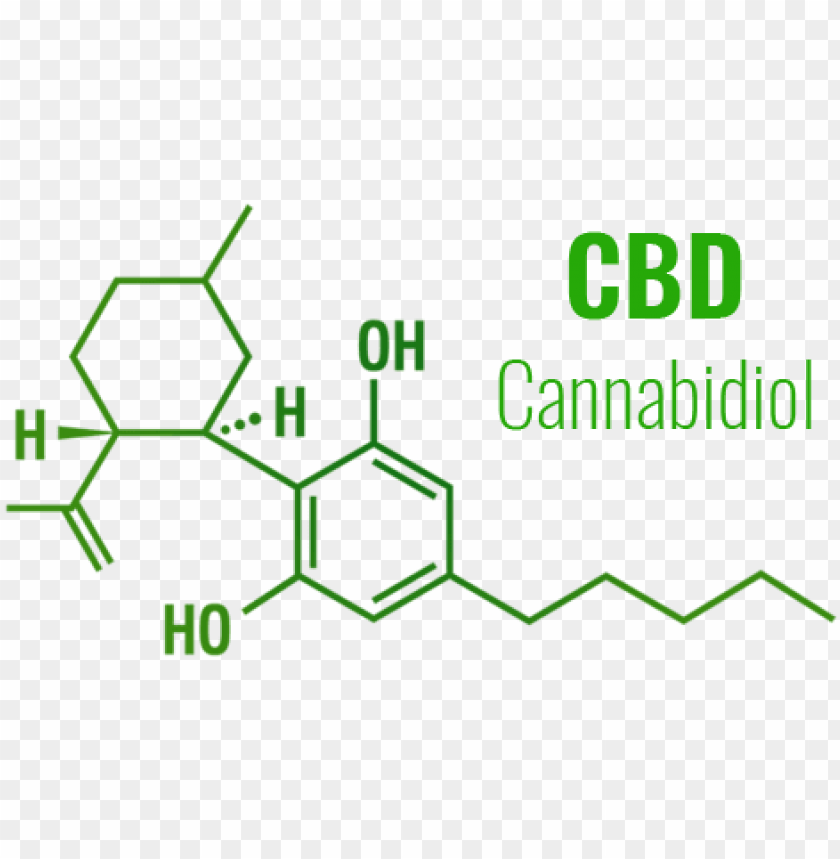 Download [3] unlike thc, cbd does not produce psychoactive effects