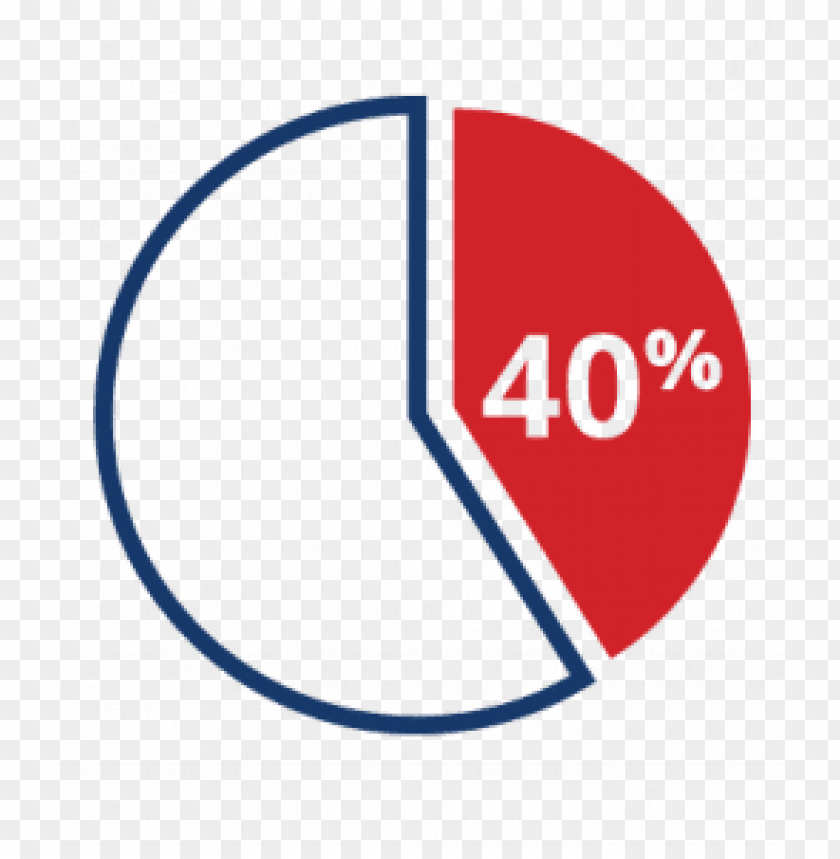 Free download HD PNG 40 pie chart PNG transparent with Clear