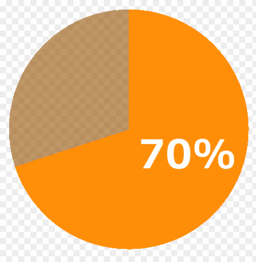 Free download HD PNG 70 pie chart PNG transparent with Clear