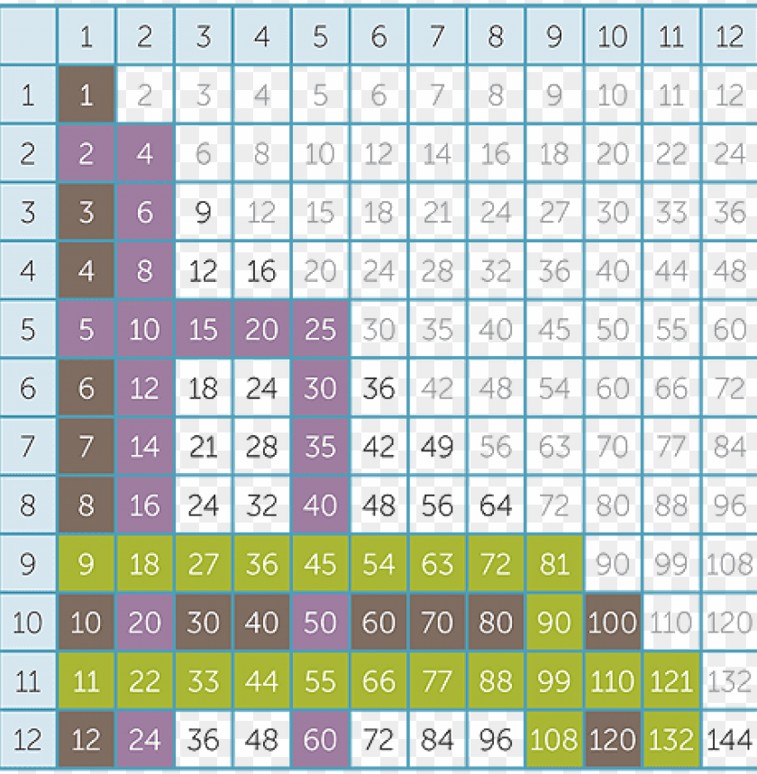 Free download | HD PNG 9 times table and 11 times table PNG transparent ...