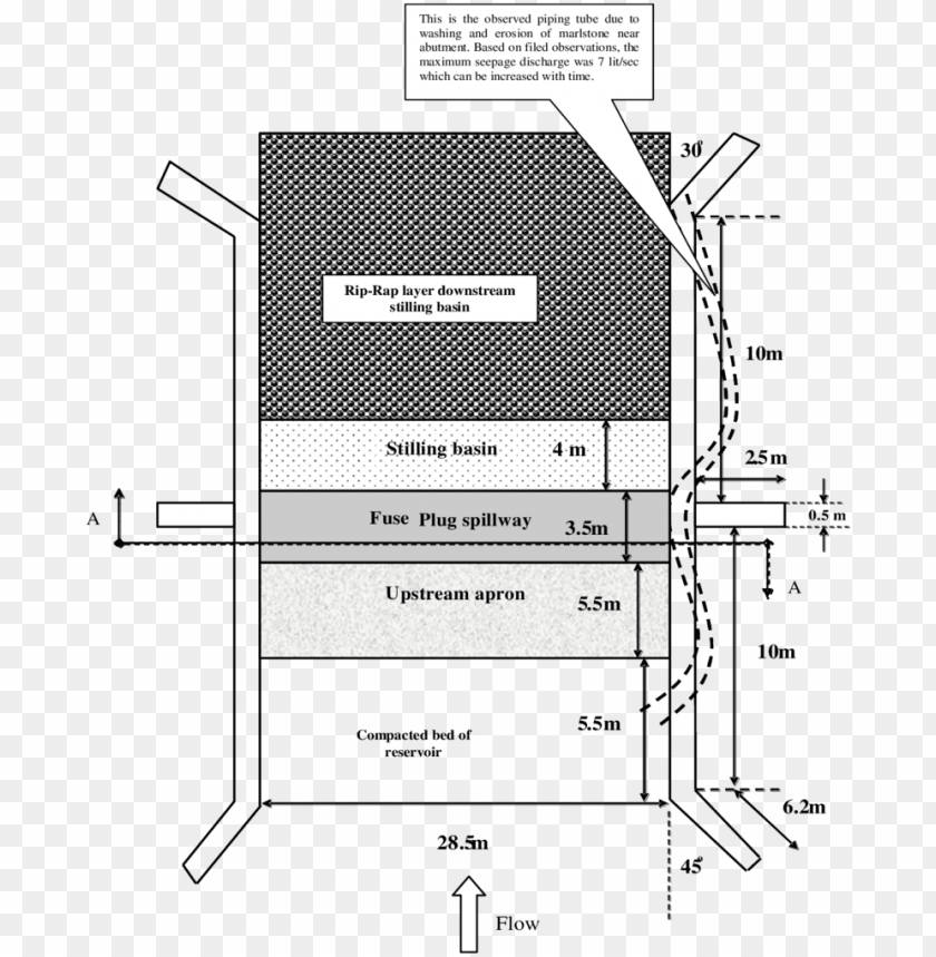 Free download HD PNG a plan view of fuse plug spillway of shahghasem