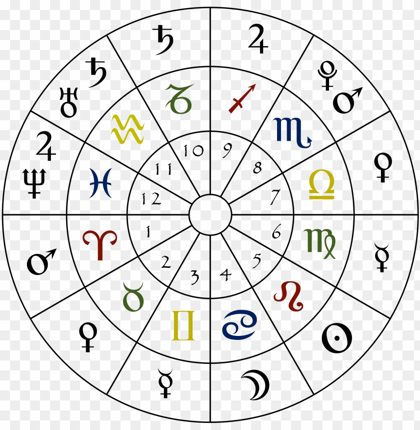 Astrology Chart Simple