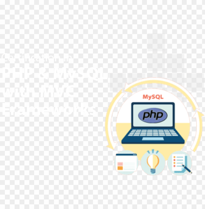 Free download | HD PNG about php mysql with mvc frameworks course ph ...