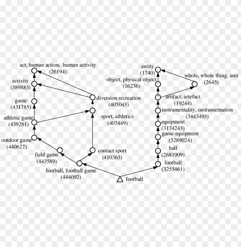 Free download | HD PNG an example of concept chain diagram PNG ...