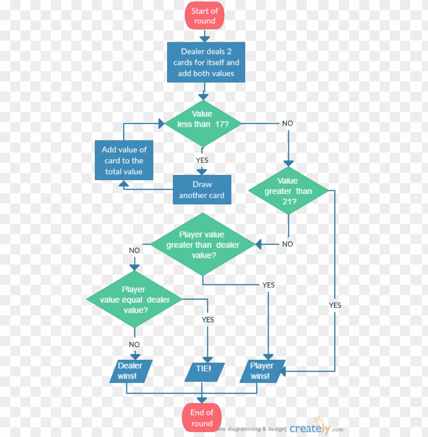 Free download | HD PNG blackjack flow chart of deck of 52 cards PNG ...