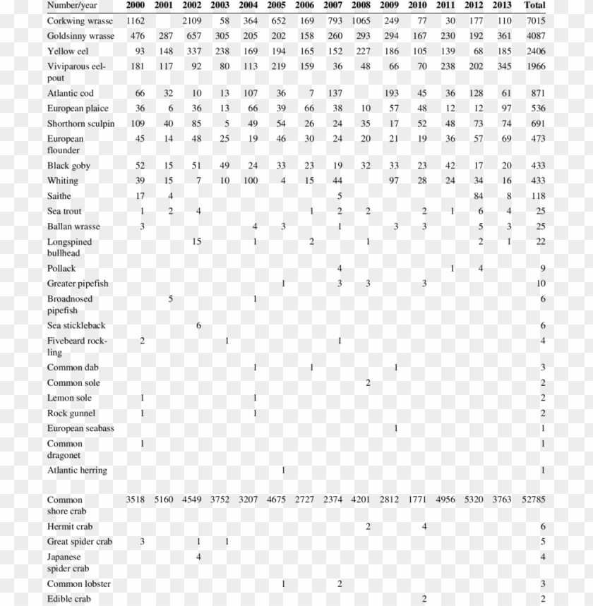 Catches Of Various Species Expressed In Numbers Per Pseudomonas ...