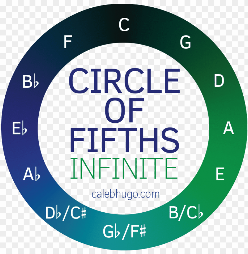 Free download | HD PNG circle of fifths game PNG transparent with Clear ...