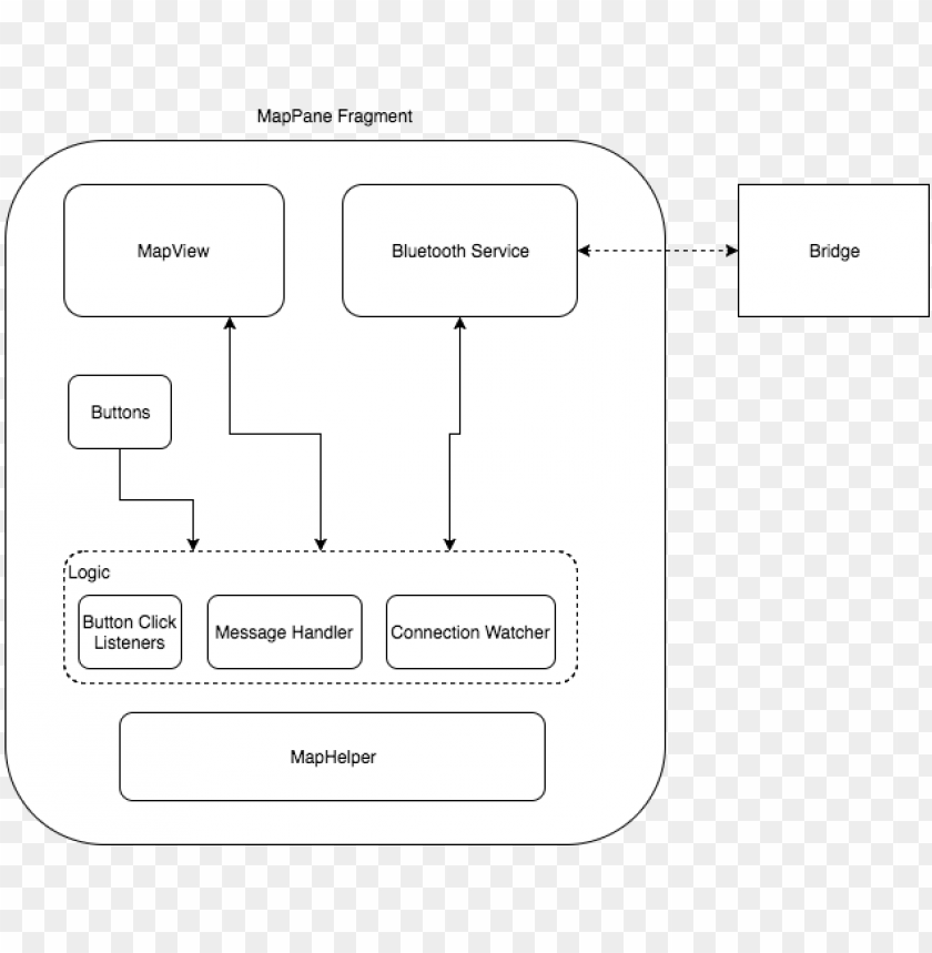Free download | HD PNG cmpe243 f17 foxp2 android architecture diagram ...