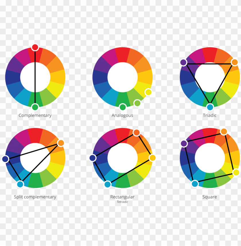Круг другое название. Комплементарные цвета в цветовом круге Иттена. Цветовой круг Иттена дополнительные цвета. Цветовой круг Иттена сочетания схемы. Круг Иттена и цветовые гармонии.