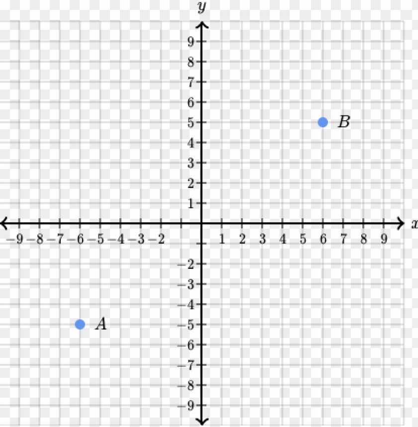 Coordinate Plane Pictures Batman