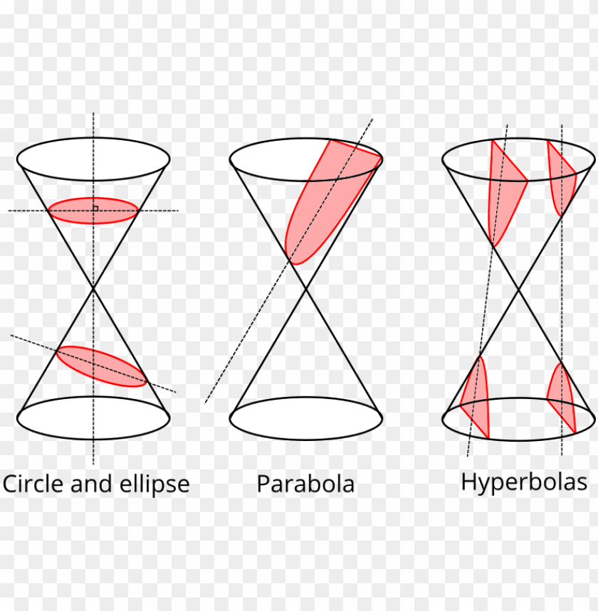 Free download hd png different cuts of a cone showing an ellipse a
