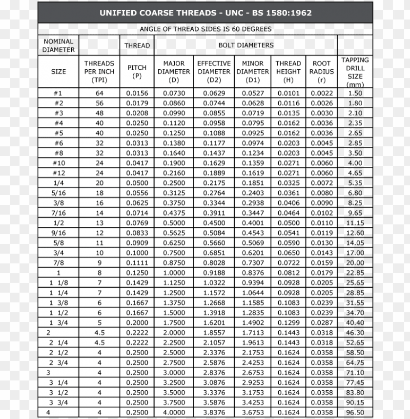 Tap Chart (Unc/unf) PDF, 59% OFF | www.oceanproperty.co.th