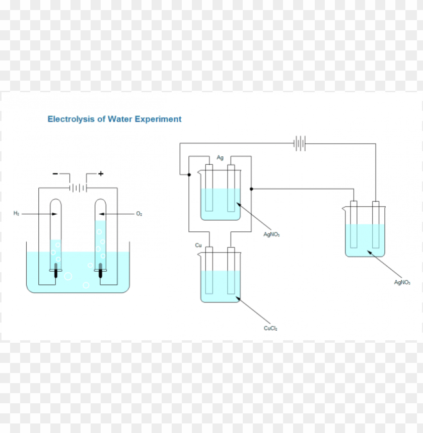 Free download | HD PNG electrolysis PNG transparent with Clear