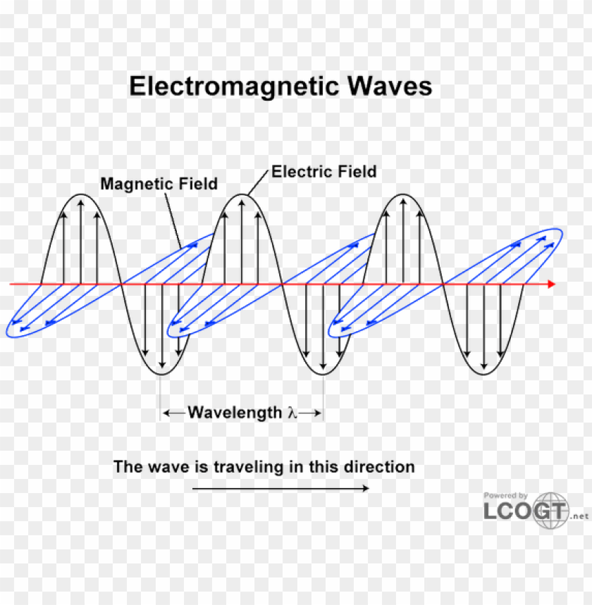 Free download | HD PNG electromagnetic waves 0 600x471 electromagnetic ...