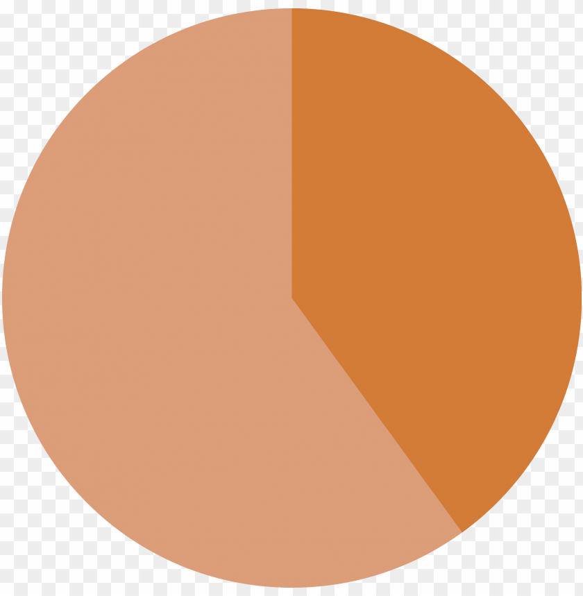 Free download HD PNG empty 40 pie chart PNG transparent with Clear