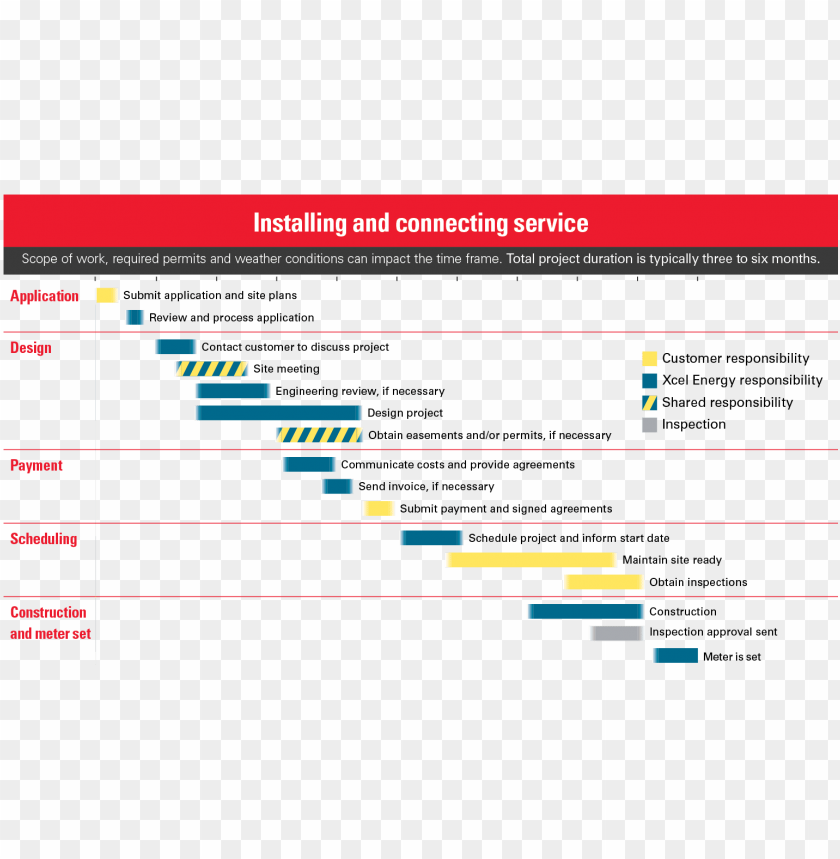 Free download | HD PNG ewconstruction processmap desktop construction ...