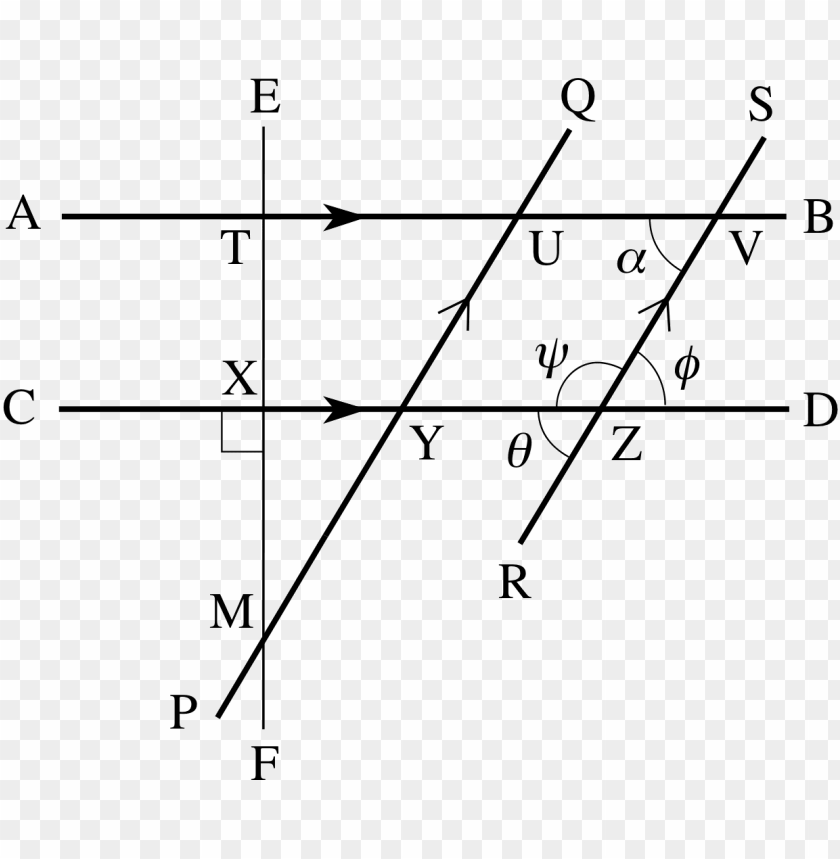 Free Download Hd Png Figure 3 Properties Of Parallel Lines Euclidean Plane Geometry Png 1912