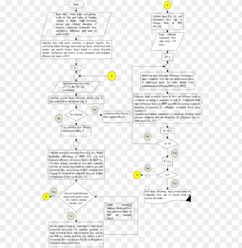 Free download | HD PNG flow chart of computer code flowchart PNG ...