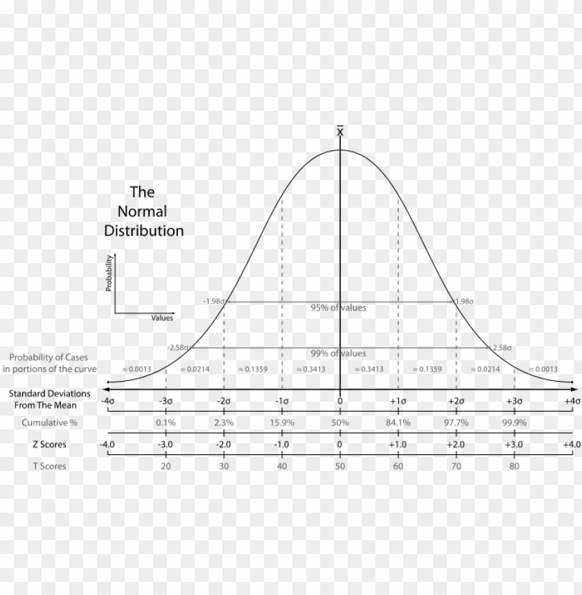 normal-distribution-curve-cutout-png-clipart-images-toppng