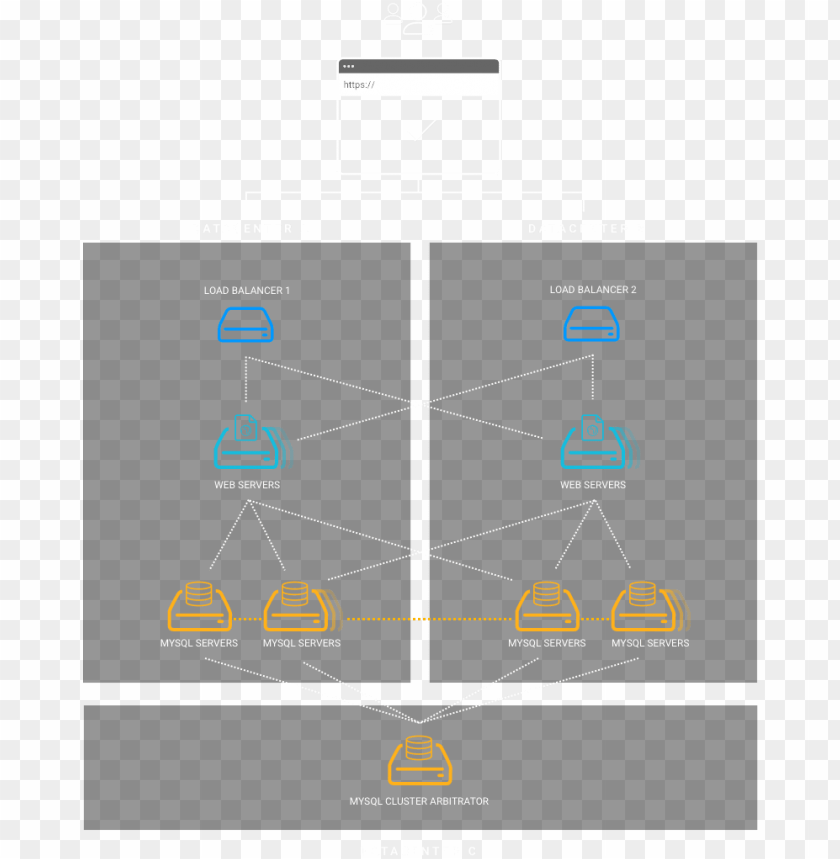 Free download | HD PNG high availability cloud diagram PNG transparent ...