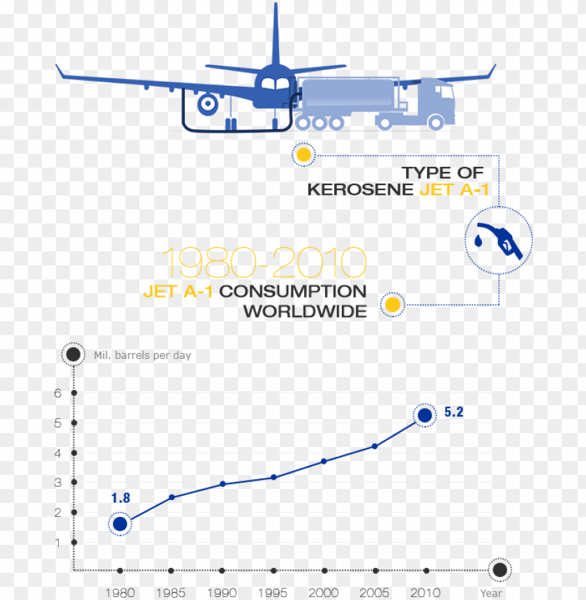 Free download | HD PNG kerosene is a special jet fuel for aviation and ...