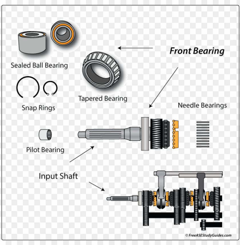 Free download HD PNG manual transmission input shaft noise rh