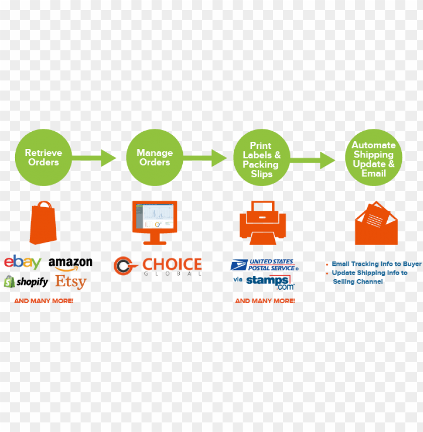 Free download | HD PNG shipping with amazon PNG transparent with Clear ...