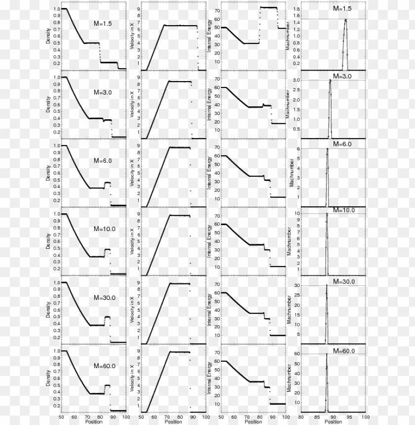 Phamilly Numbers Test Free download | HD PNG shock tube tests with mach numbers ranging from ...