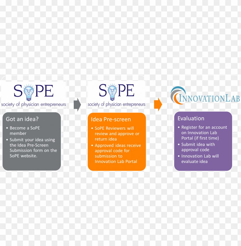 Sope Net Free download | HD PNG society of physician entrepreneurs PNG ...