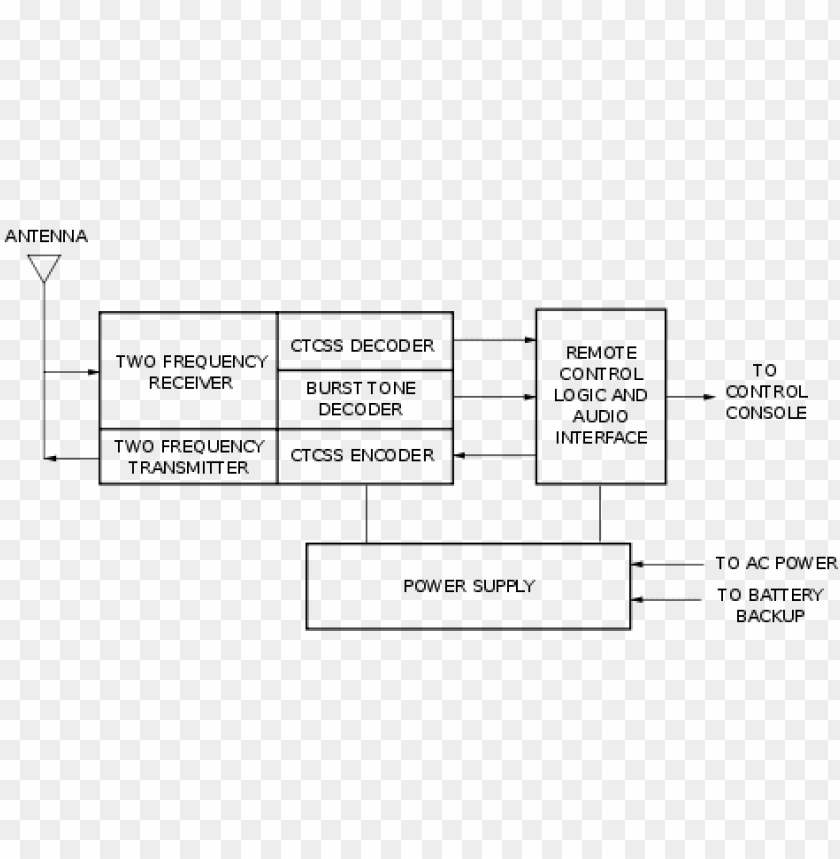 Free download HD PNG two way radioedit analog cellular transceiver