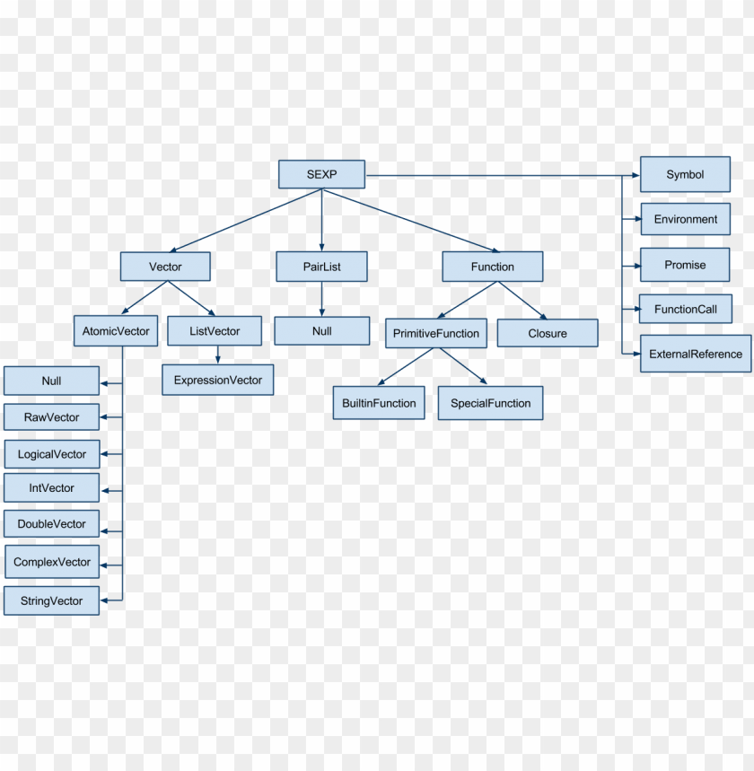Free download | HD PNG ulling data from r into java data type hierarchy ...