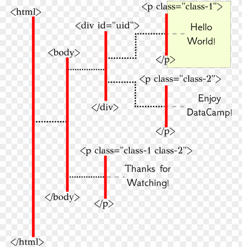 Html Structure cutout PNG & clipart images | TOPpng