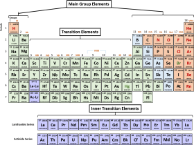 download 1 periodic table of the elements printable periodic table mass png free png images toppng