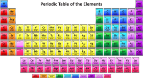 download 8 groups of elements in the periodic table free printable periodic table latest 2017 png free png images toppng