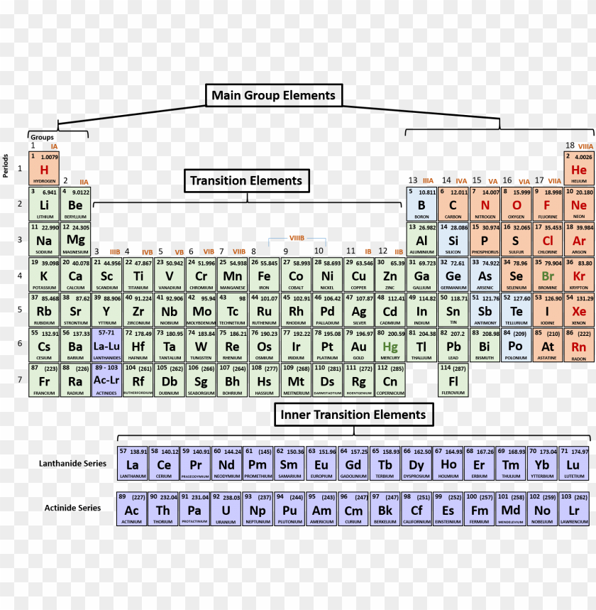1 periodic table of the elements printable periodic table mass png image with transparent background toppng
