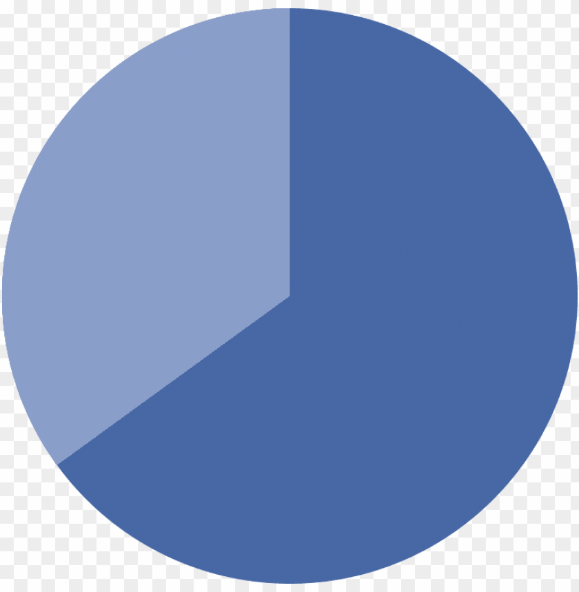 65 pie chart PNG transparent with Clear Background ID 118803