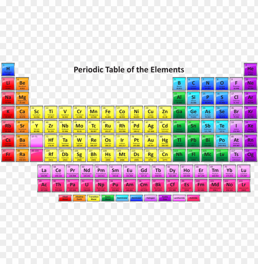 8 groups of elements in the periodic table free printable periodic table latest 2017 png image with transparent background toppng