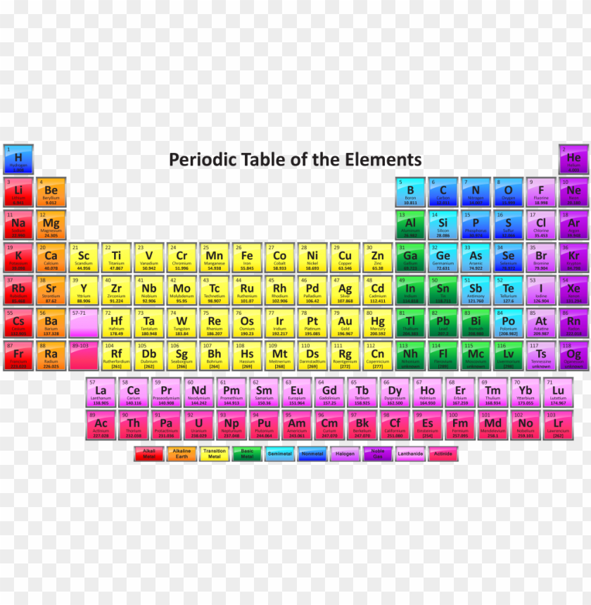 free printable periodic table of elements flash cards bangmuin image josh