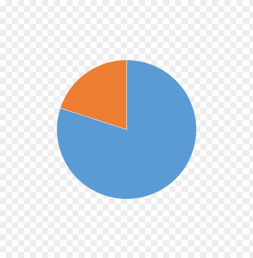miscellaneous, pie charts, 80% pie chart orange:blue, 