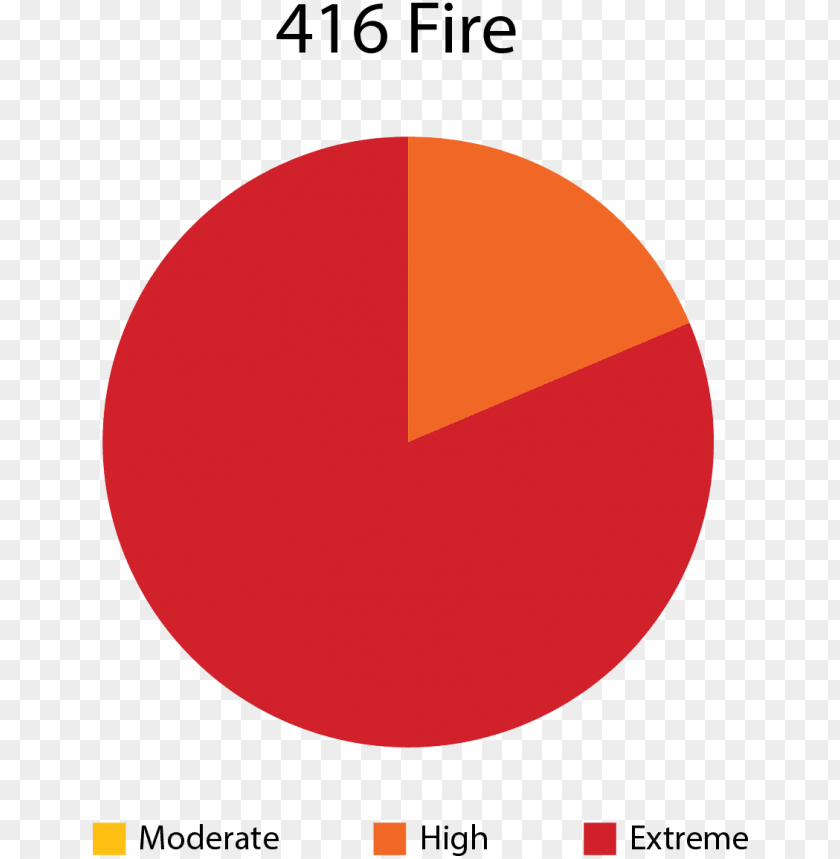 fire vector, emoji fire, red fire, fire gif, fire smoke, fire logo