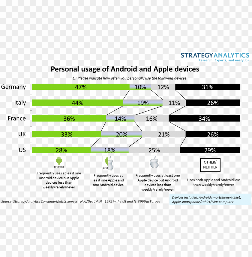 android apple usage - android PNG image with transparent background@toppng.com