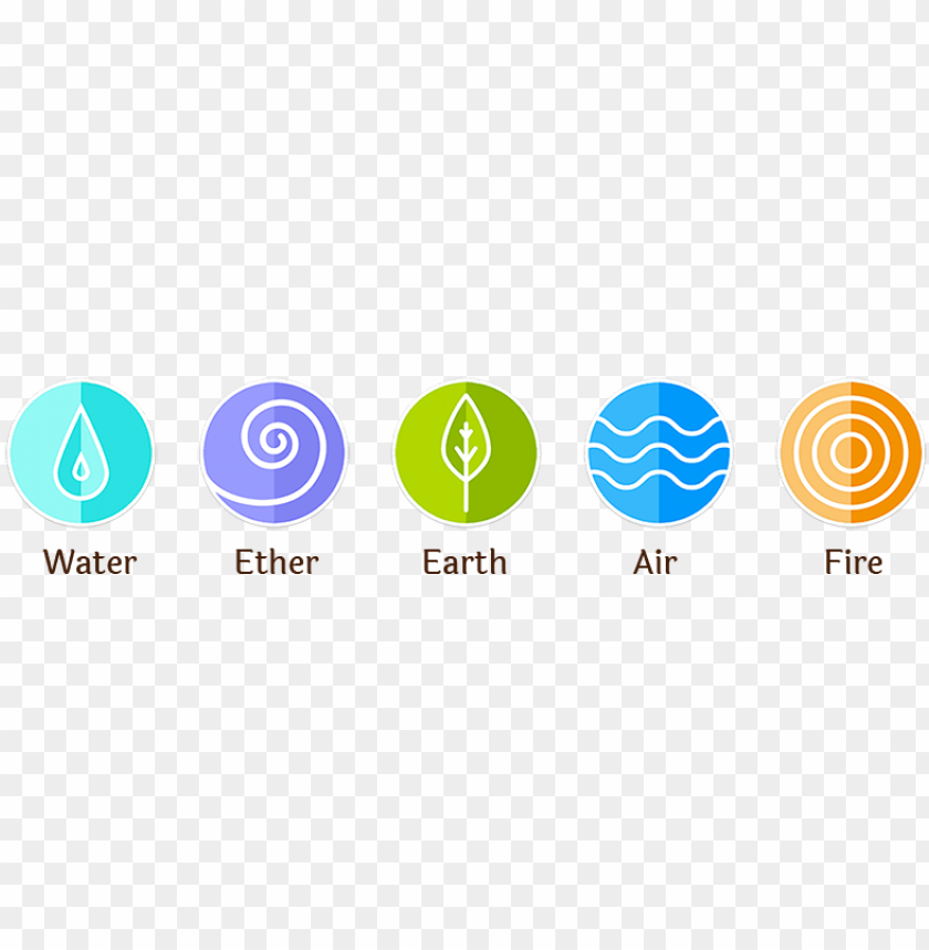 Ayurveda Five Elements - Ayurveda Elements PNG Image With Transparent Background