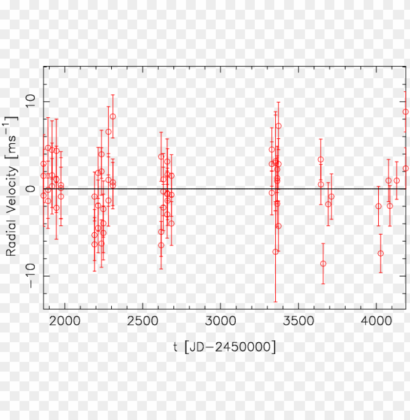 bayesian search for low mass planets around nearby PNG transparent with Clear Background ID 412085