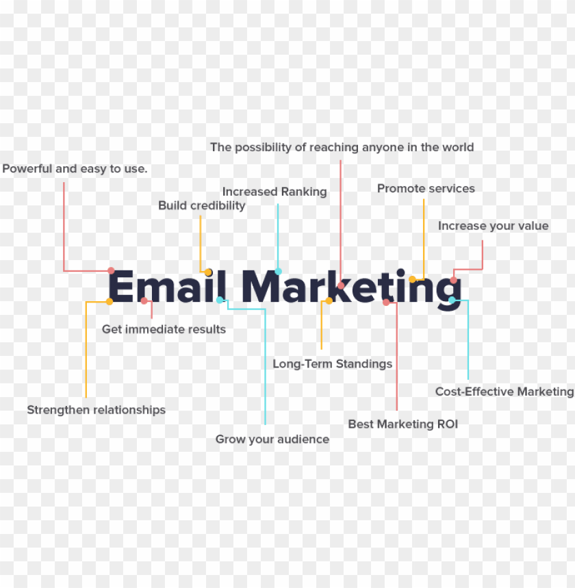 marketing, email, email symbol, email logo, email icon, digital marketing