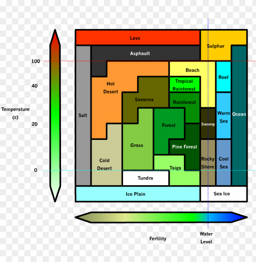 Biome Minecraft Biome Color Chart Png Image With Transparent Background Toppng