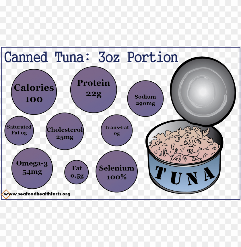 canned tuna (png) - diagram PNG image with transparent background@toppng.com