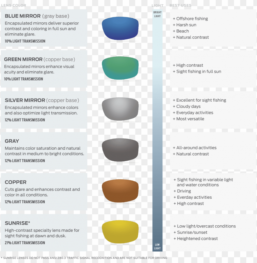 free PNG costa del mar lens technology - costa lens color chart PNG image with transparent background PNG images transparent
