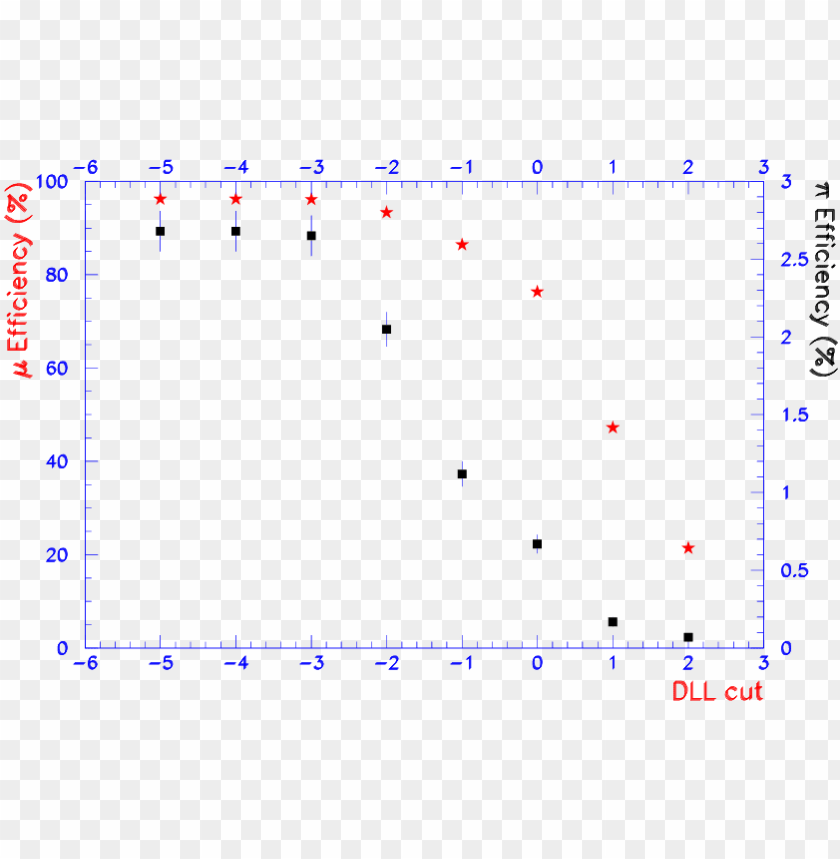 dll for a muon and a pion sample black squares diagram PNG transparent with Clear Background ID 237453