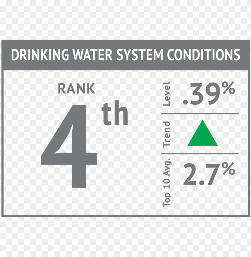 Drinking Water System Conditions'17 PNG Image With Transparent Background