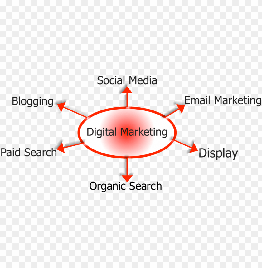 digital marketing, social media logos, social media icons, social media, social media icons vector, social media buttons